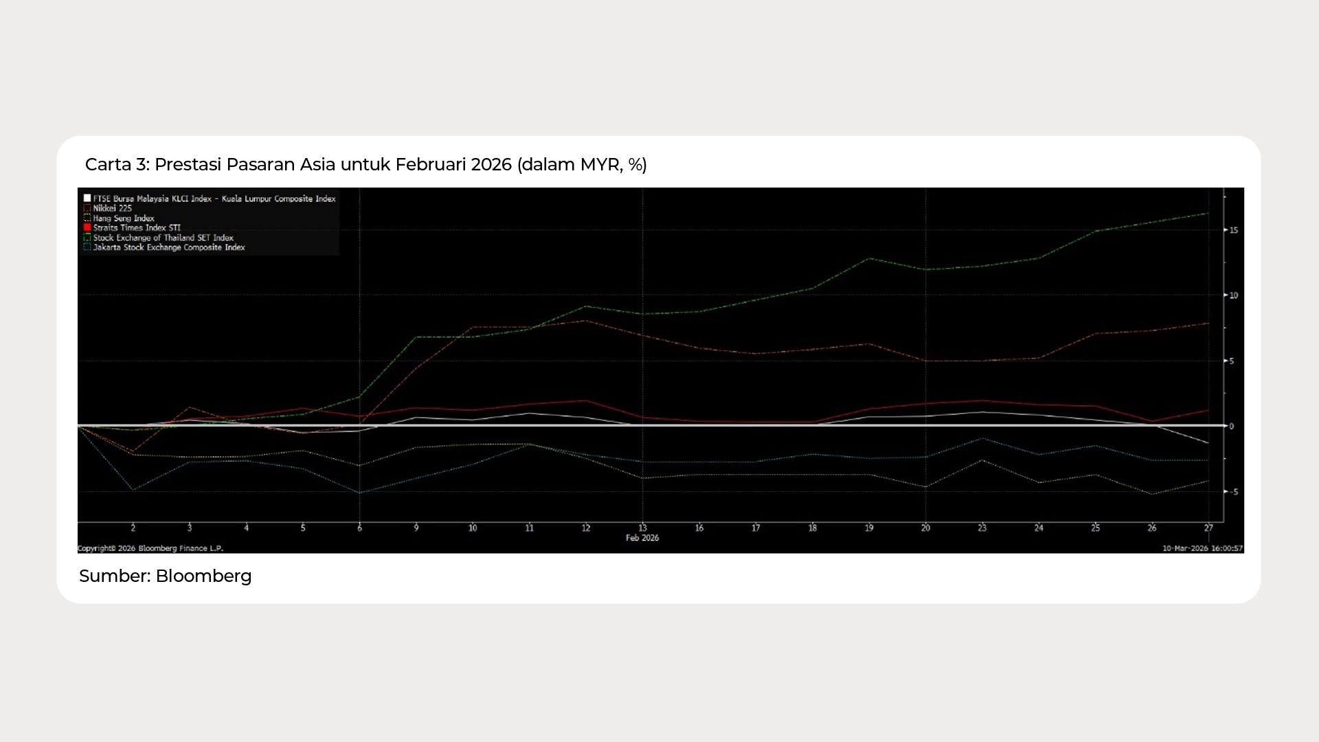 Graph Ria_Feb 2026_Chart 3 - BM.png